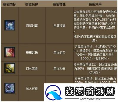 异象回声中格蕾茜技能详解及效果一览