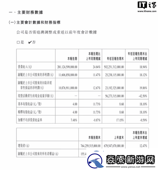 比亚迪2024第三季度营收超两千亿