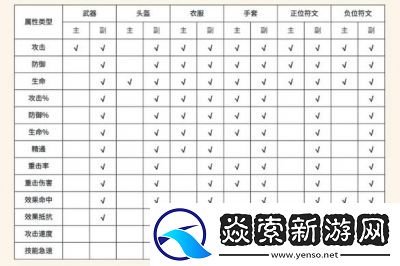 龙息神寂开荒英雄选择攻略