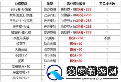 王者荣耀积分夺宝技巧与介绍