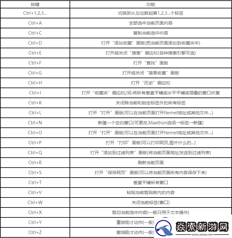 剪切快捷键ctrl快捷键有哪些
