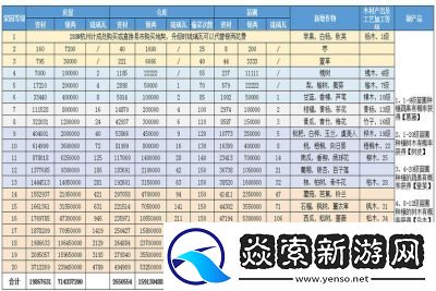 倩女幽魂升级家园费用及攻略评测