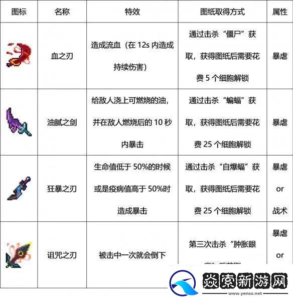 重生细胞传送符文获得攻略