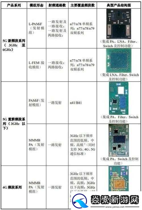 国产射频放大器芯片AG50性能优势显著