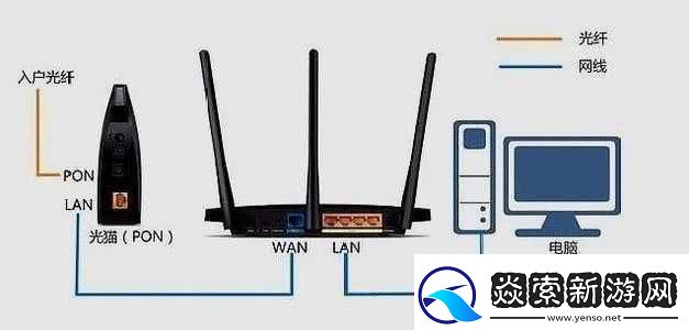 如何利用有线电视线提升家居美观度
