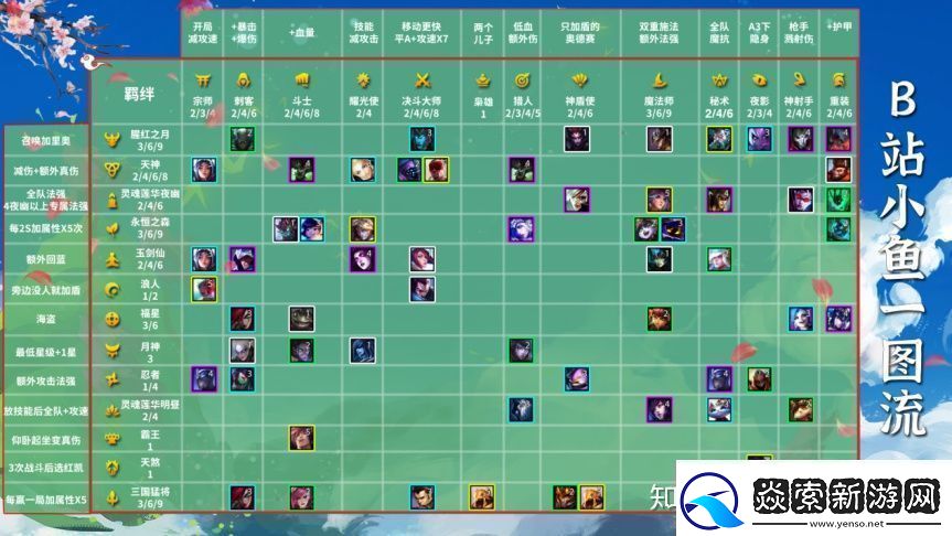 云顶之弈S4进阶攻略