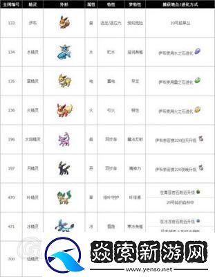 如何迅速提高口袋妖怪的亲密度