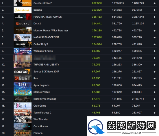 龙腾世纪4Steam玩家数骤减！已跌出榜单前二十