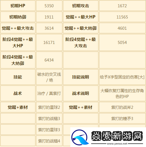 苍之骑士团攻略之卡牌培养的详细技巧与要点解析