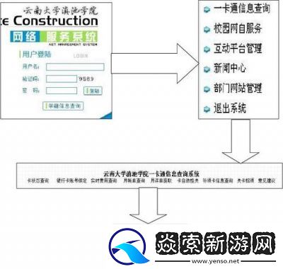 易校园APP绑定银行卡教程