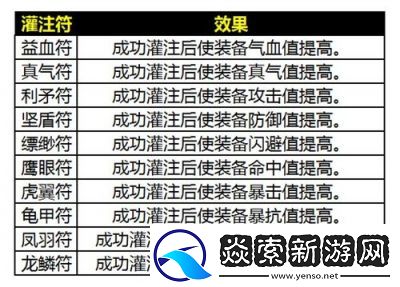诛仙手游灌注符完整攻略