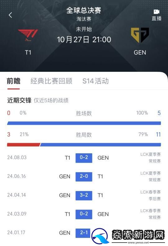 2024全球总决赛