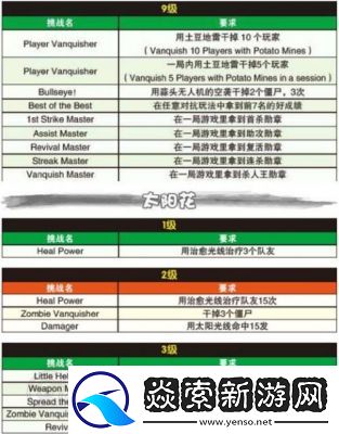 全面解析植物大战僵尸花园战争奖杯攻略