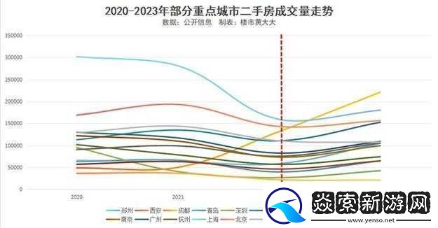 三四线城市房价今后走势
