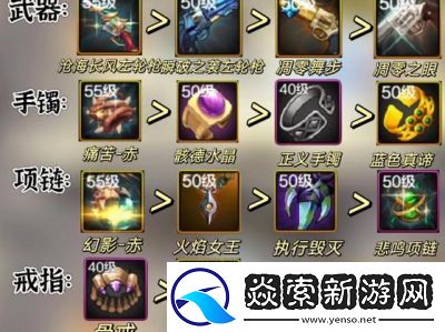 DNF100级装备选择原则和推荐