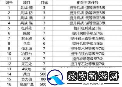 如何在三国志战略版中获取战法点及其途径