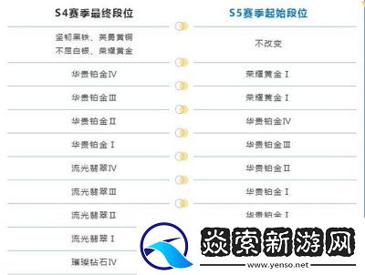 英雄联盟排位赛分段与晋级规则