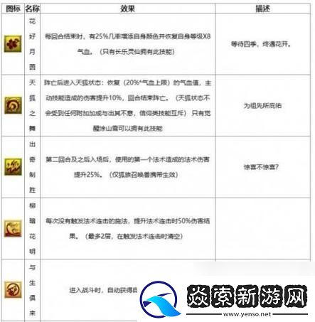 梦幻西游“神迹技能”揭秘