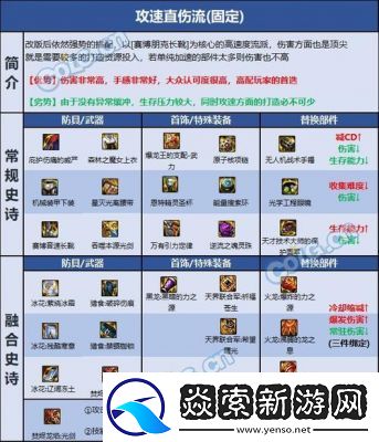 DNF2021版剑帝最佳搭配