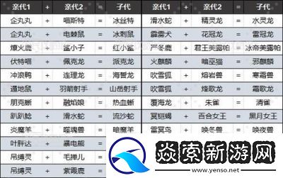 幻兽“帕鲁”在樱花岛帕鲁的种类及其新增信息介绍