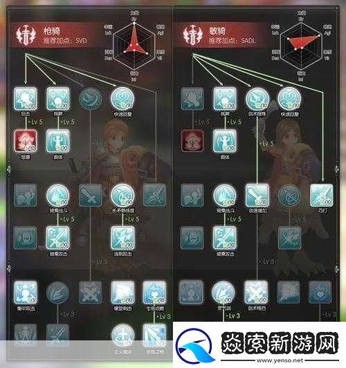 仙境传说RO守护永恒的爱体骑和敏骑对比分析