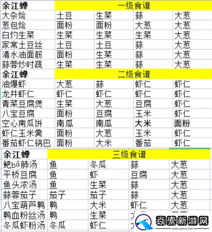 淡墨水云乡菜谱最新是什么/淡墨水云乡菜谱2024最新大全
