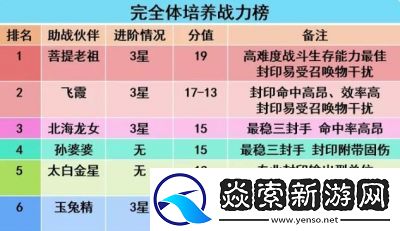 梦幻西游提升战力的顺序方法