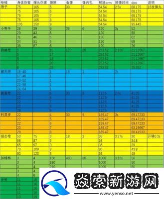 三角洲行动