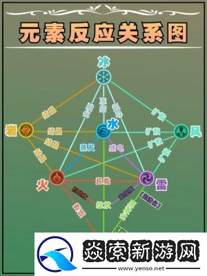 原神元素反应攻略