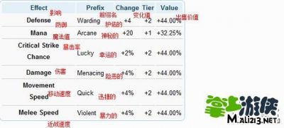 泰拉瑞亚前缀选择攻略