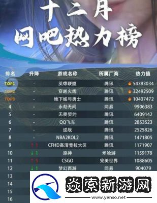 选择网吧还是DNF
