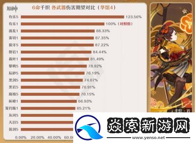 原神腐殖之剑是否已经绝版