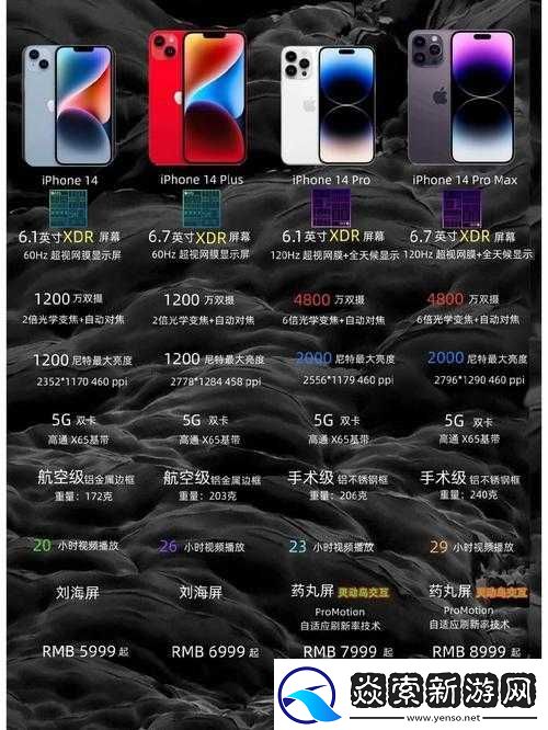 iPhone14
