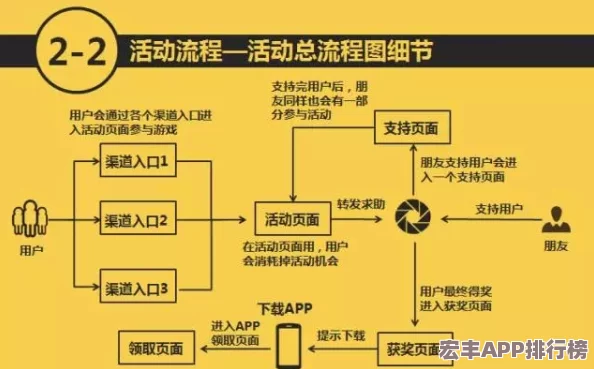 全方位解析梦幻逍遥积分高效购买策略