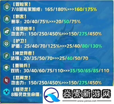 如何更改“金铲铲之战”游戏的角色名
