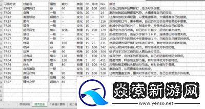 圣兽之王声望达到C级所需数值介绍