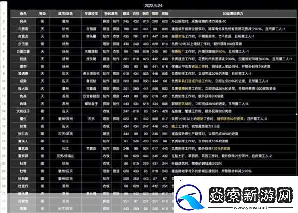 江南百景图珍宝搭配全攻略打造最强角色组合