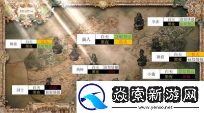 八方旅人中如何搭配职业