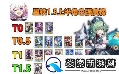 2024年崩坏星穹铁道角色强度排行榜全角色强度排行梯级一览