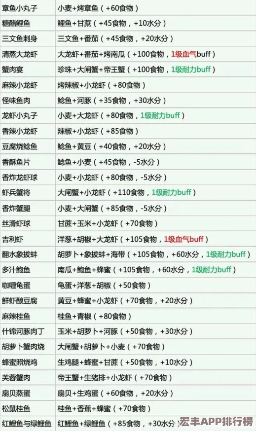 掌握创造与魔法游戏中野味肉块的独家烹饪秘籍