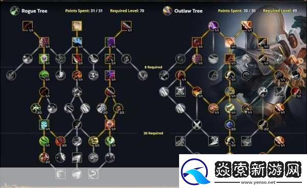 阿克图瑞斯天赋怎么加