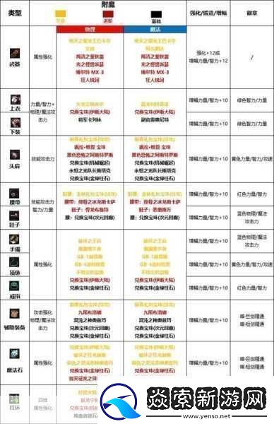 2024年DNF男大枪完美附魔宝珠全解析