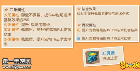 梦幻西游手游深度洞察