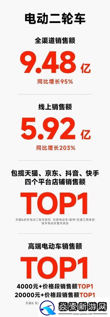 双十一买什么电动车