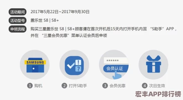 全面解析CDK用途与激活流程