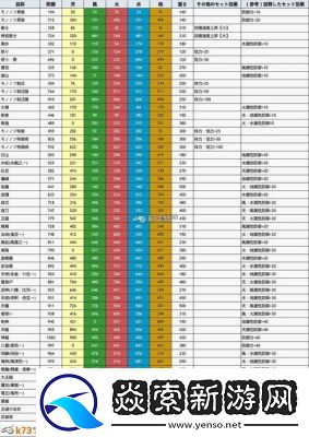 讨鬼传极日版怎么玩