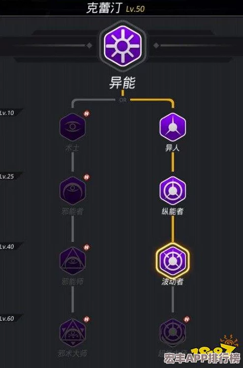 星际探险家必修