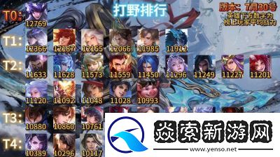 五大顶级野王与十大最强野王排行榜