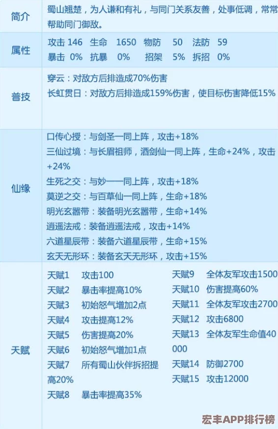 大话蜀山手游深度探索