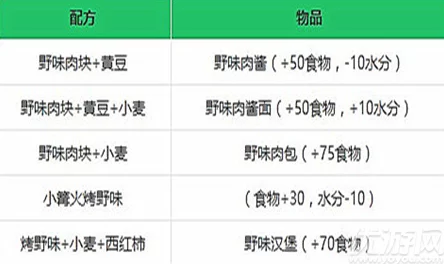 掌握创造与魔法游戏中野味肉块的独家烹饪秘籍